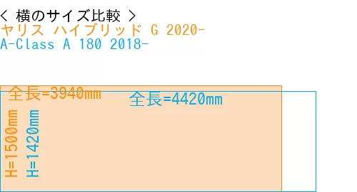 #ヤリス ハイブリッド G 2020- + A-Class A 180 2018-